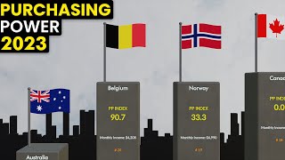 Purchasing Power Index by Country 2023 Comparison | GLOBAIMS 💰🌍