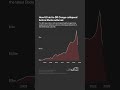 How US aid to DR Congo collapsed before Ebola outbreak