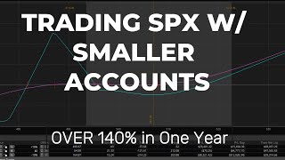 How to Trade SPX Options with a Small Account? ADAPT Daily Edition!