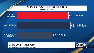 What’s happened to the creative business sector in NH and what does a comeback look like?