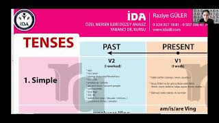YDS-YÖKDİL-YKSDİL / Tense Konu Anlatımı
