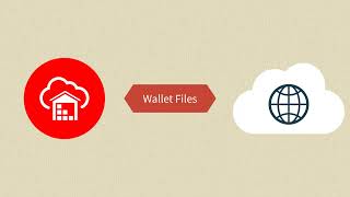 Connect to Oracle Autonomous Database (mTLS Authentication)