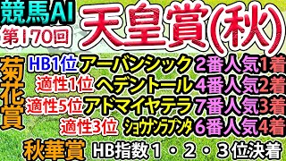 【天皇賞・秋】競馬AI・ラップ解析ソフトMonarchによる第170回・天皇賞(秋)2024予想情報【ヨルゲンセンの競馬】