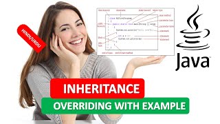 JAVA INHERITANCE|JAVA OVERRIDING WITH EXAMPLE|JAVA PROGRAMMING TUTORIAL 25 HINDI URDU