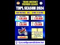 Live I Thane District Premier League 2024 (Season 4)