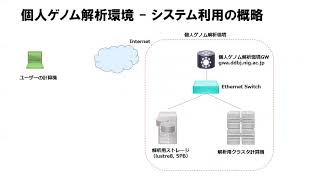 IIBMP2020 セッション1-3 奧田 喜弘（NIG）「Mac/Windows/遺伝研スパコン上でのデータ解析 (2)」