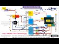 Basic voltages of SOC chip of Laptop motherboard