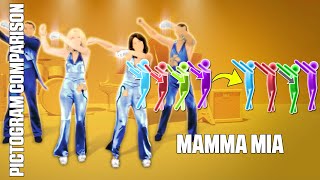 PICTOGRAM COMPARISON - MAMMA MIA | JDU vs JD+