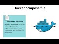 Docker Compose Vs Docker file | Docker compose yml tutorial for beginners in Urdu/Hindi
