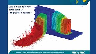 Comparison of Damage Mechanisms of CFRP-Strengthened Reinforced Concrete Columns