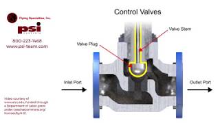 Understanding How Control Valves Work