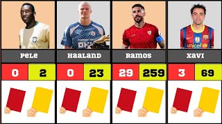 Comparison : Number Of Yellow & Red Cards Famous Footballers