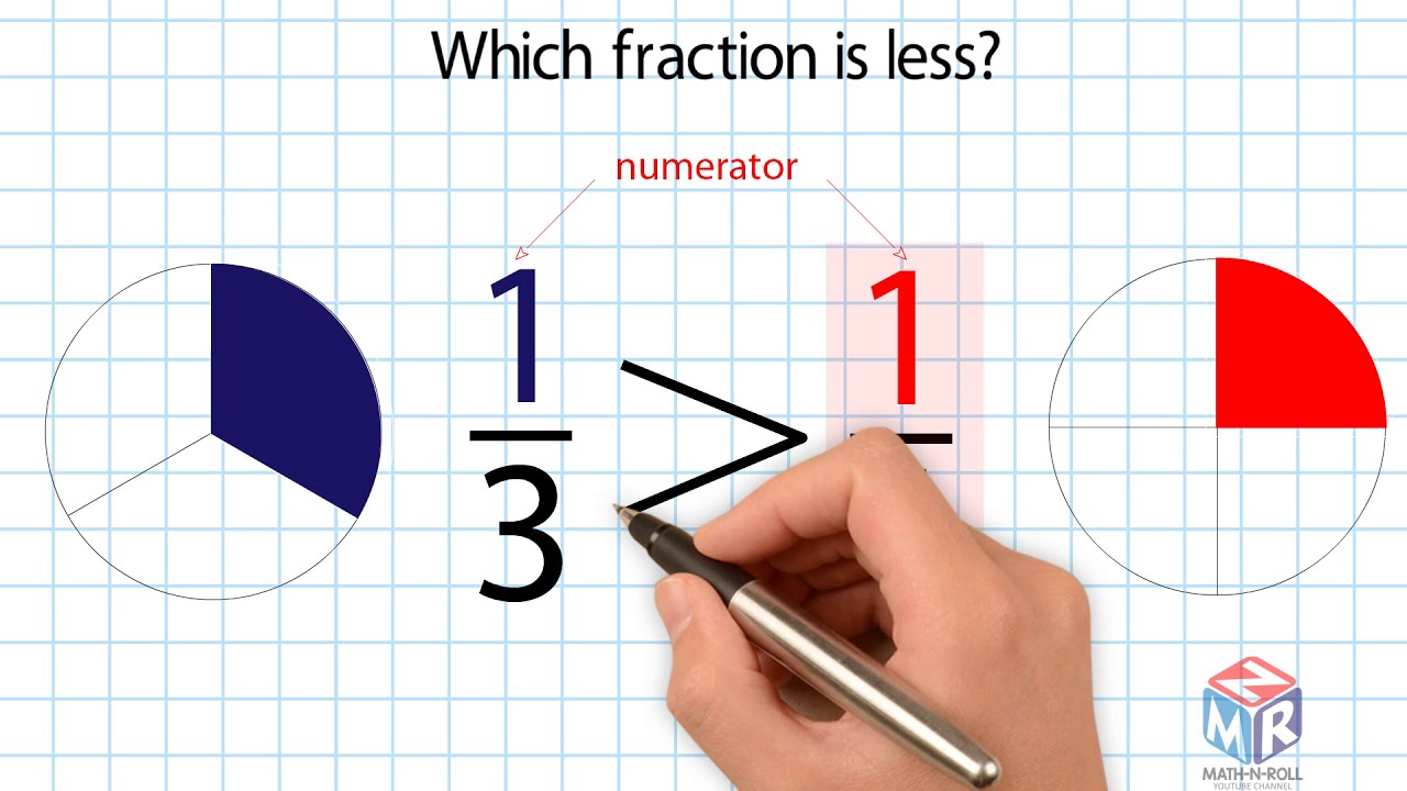 Compare Fractions With The Same Numerator Grade 3 Youtube