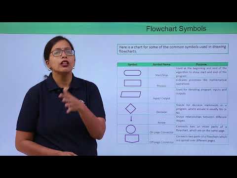 What is an example of an input in a flowchart?