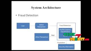 Final Year Projects | Credit card Fraud Detection using HMM