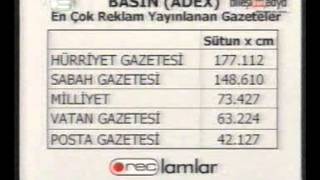 REClamlar, Hayri Cem, Nail Keçili, Cen Ajans, Aksu Yün,  Demirbank, Paşabahçe,  06 Kasım 2004