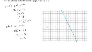 Graphing Using the Intercept Method - Problem 3