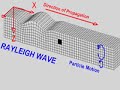 Rayleigh Wave (Earthquake)