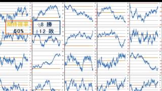 儲ける方法2017-４