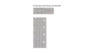 For the logic circuit shown, the truth table: NEET 2020 Video Solution: