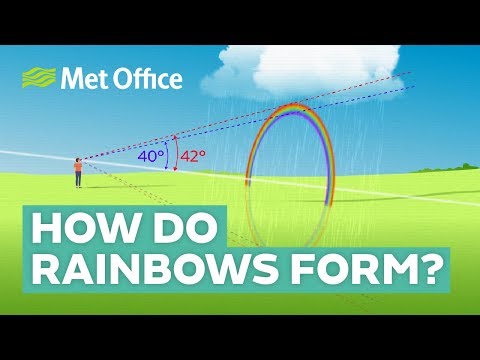 Can you see a rainbow on a sunny day how?