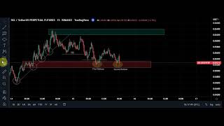 SKL/USDT Trade Setup | Price Action