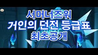 서머너즈워 야삐의 최초공개 pve 완벽한 등급표 (거인의 던전)