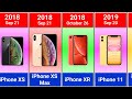 evolution of iphone iphone iphone 16e