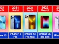 evolution of iphone iphone iphone 16e