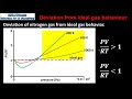 S1.5.1 and S1.5.2 Ideal gases and deviation from ideal gas behaviour