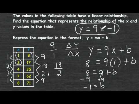 Writing A Linear Equation From A Function Table Writing A Linear Equation From A Function Table