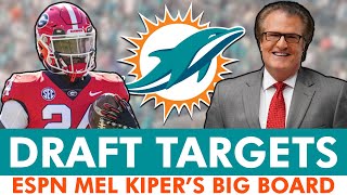 Miami Dolphins Draft Targets From ESPN Mel Kiper’s 2025 NFL Draft Big Board