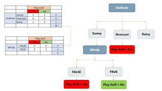 Decision Tree Classifier with Decision Tree Analysis & Example: how it works |Part -2| NerdML