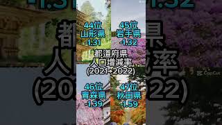 都道府県 人口増減率ランキング (2021→2022) #都道府県 #都道府県ランキング