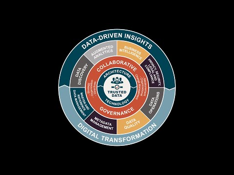 Modern data governance framework