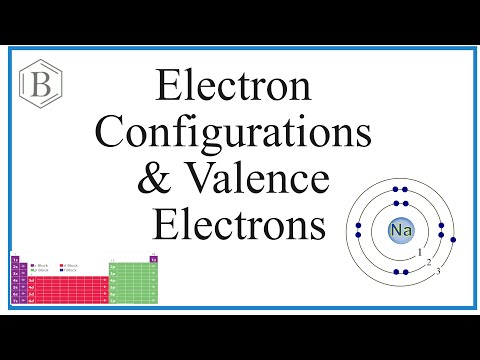 What is the relationship between the group number and the number of outer electrons?