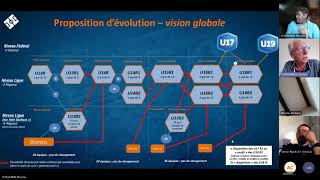 Réunion des clubs régionaux - Visioconférence du 05-09