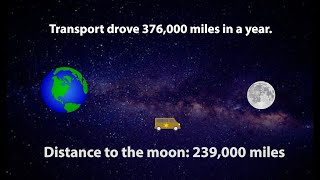 INSIDE HCSO: Transport Unit