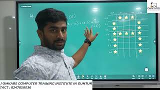 Python Course in Guntur | Python Pattern Printing Programs in Telugu | A pattern printing in python