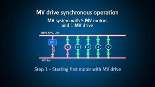 MV drive motor starting