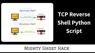 What is Reverse Shell ? | Reverse #Shell Implementation | Python Script