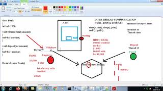 Advanced Java - Chapter Multi Threading(Episode 12 INTER THREAD COMMUNICATION wait(), notify())