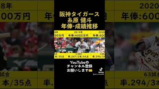 阪神タイガース 糸原健斗 成績・年俸推移