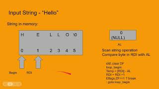 SCASB instruction for computing string length