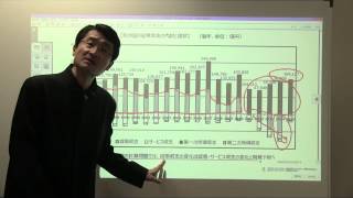 国際経済学第４回（国際金融論１）