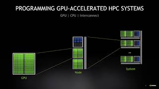 The NVIDIA HPC SDK