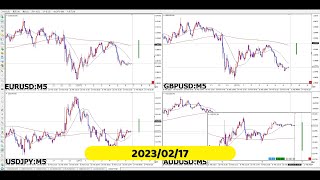 【RCCで振り返る】2023年02月17日対米ドルの4通貨ペア