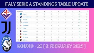 SERIE A - ITALY - STANDINGS TABLE TODAY - MATCH WEEK 23 || ATALANTA - FIORENTINA - JUVENTUS