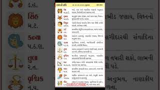 આજનું ભવિષ્ય રાશિફળ તા.8/9/23 #viral #short #rashifal #રાશિફળ