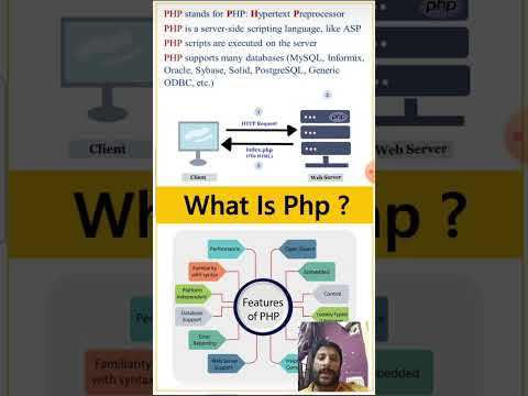 What Is PHP - PHP Introduction - What Is PHP Full Form - Features Of ...